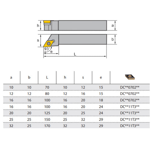 SDJCRL-turning-toolholder-dimensions-ZCCCT